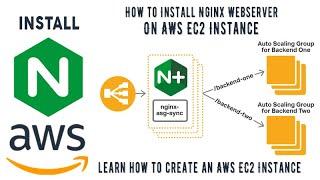 How to Install Nginx Webserver On AWS EC2 Instance - OnDemand Labs