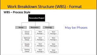 Work Breakdown Structure (WBS) in Project Management Explainer Video