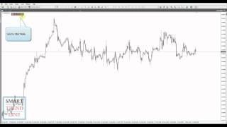 Smart Trend Line Indicator Demo