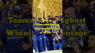 Top 10 Teams with Highest Winning Percentage in IPL