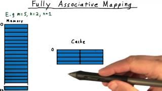 Fully Associative Mapping