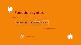 Kotlin | Session 4 | Ways to create functions and variables (using var and val keyword) in Kotlin