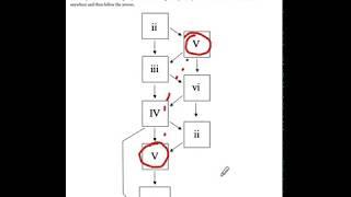 How to Use the Simple Chord Map