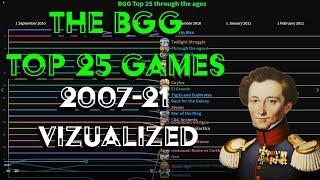 BGG top 25 games 2007-2021 visualized