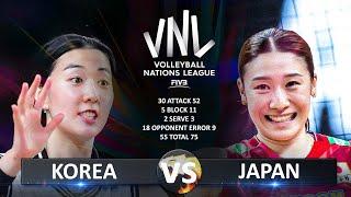 Korea vs Japan | Women's VNL 2024