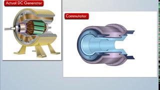 Construction of a DC Generator | Electrical & Electronics Engineering