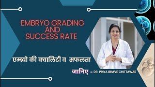 EMBRYO GRADING AND SUCCESS RATE (HINDI)  एंब्रियो की क्वालिटी व सफलता Dr. Priya Bhave Chittawar