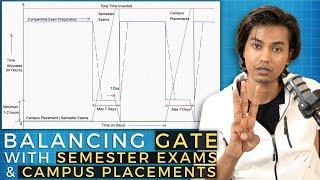 Balancing GATE with Semester Exams & Campus Placements (for College Students) | By Ashish Ranjan