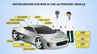 EMI simulation modelling for motor-drive system