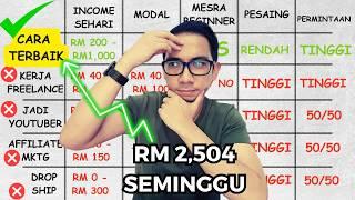 Saya try 50+ cara buat duit online.Ini yang TERBAIK | 1 Jam Sehari | UNTUNG cepat |Make Money Online