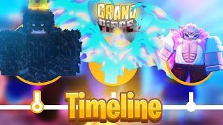 The Complete Grand Piece Online Timeline (Update 0 - 10) Roblox