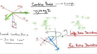 ECG Part 3(Cardiac Axis in detail)