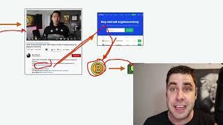 Best Way To Make Money Online In 2021 With ZERO Money To Start!