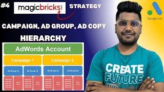 Master Google Ads in 2024 with This Proven Hierarchy Blueprint