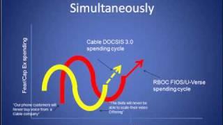 Cable vs RBOC: Fear-Complacency Cycle