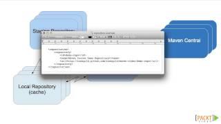 Getting Started with Apache Maven Tutorial: User Settings, Profiles, and Repositories | packtpub.com