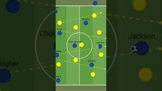 Chelsea Tactics #chelseafc #pochettino