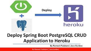 Deploy Spring Boot PostgreSQL CRUD REST API Application to Heroku