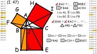 (I.47) Pythagorean Theorem, Euclid's Proof