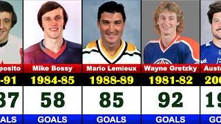 NHL Players with Most Goals Scored in a Single Season