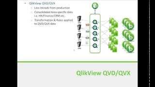 QVScriptor 2013   16 Migrate to QVD Structure