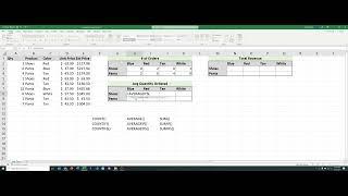 Excel Conditional Aggregate Functions (COUNTIFS, SUMIFS, AVERAGEIFS)