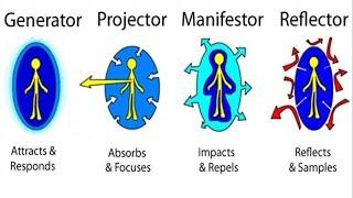 Human Design By Ra Uru Hu: Type for Beginners