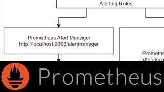 Install Prometheus Alertmanager