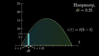 [Calculus | глава 8] Интегрирование и основная теорема матанализа