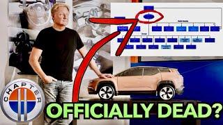 Fisker Bankruptcy Filing Explained