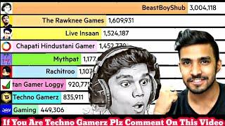 Top 10 Most Popular Minecraft YouTubers In India  | Ft. Techno Gamerz, Mythpat,Live Insaan