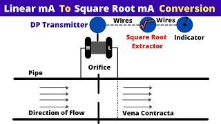 Linear ma to Square Root ma Conversion Formula | DP Transmitter Square Root Extractor