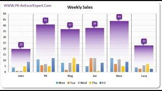 Weekly Sales chart in Excel