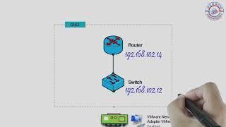 Build Your Own virtual Lab at Home (GNS3)