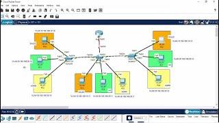 Router on a Stick Inter VLAN Routing CISCO