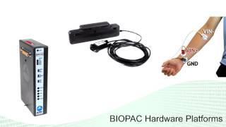 BIOPAC Research Solutions | EMG