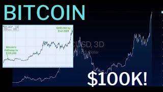 $100,000 Bitcoin – The Milestone That Changes Everything!