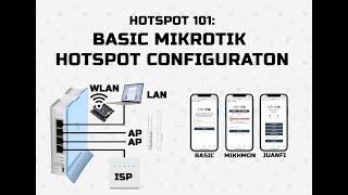 HOTSPOT 101: 5V5 VLAN Configuration for JuanFi WiFi Vendo