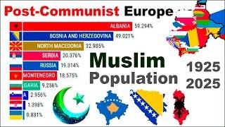 Post-Communist Europe: Percentage of Muslim Population 1925 - 2025