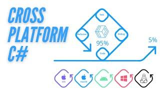 How to create cross platform apps with C# - Uno Platform Android, IOS, MacOS, Windows, WASM