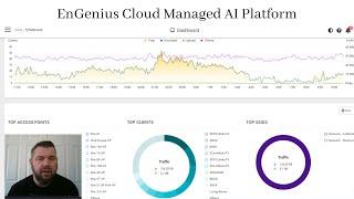 EnGenius Free Remote Management AI Cloud Platform