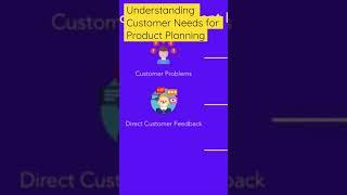 Understanding Customer Needs for Product Planning