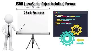 JavaScript Object Notation (JSON) Format
