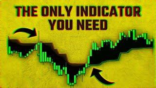 ATR Indicator Strategy UNLOCKED (Game Changer For Day Trading)