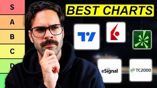 Ranking the 12 Best Stock Charting Platform in 2024 (TradingView, ThinkorSwim, IBKR & more)