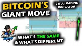 Bitcoin's Epic Rise, Altcoin Market and BTC Breakout Resistance, 2020 Similarities and Differences