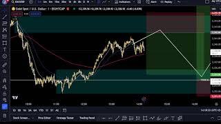 LIVE TRADING - LONDON KILLZONE