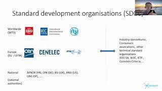 StandICT Webinar: Supporting SMEs participation in European and international standardisation