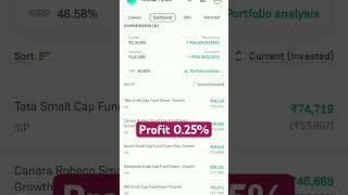 Small Cap Funds Portfolio | Best Small Cap Funds | Top 6 Mutual Funds Portfolio  | Invest Guru