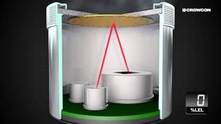 Flam IR sensors - how they work